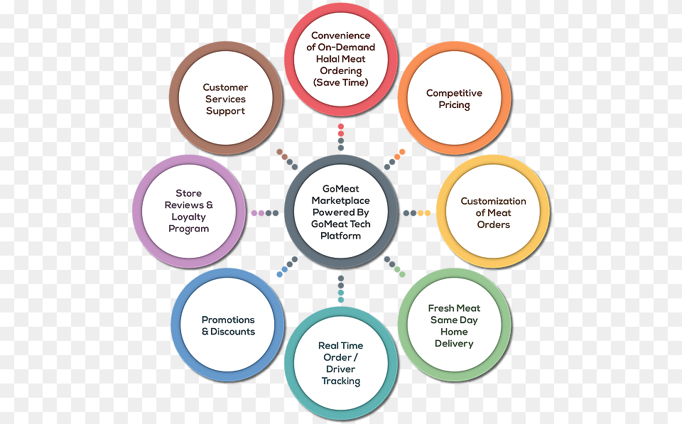 Customers, Disk, Diagram Png Image