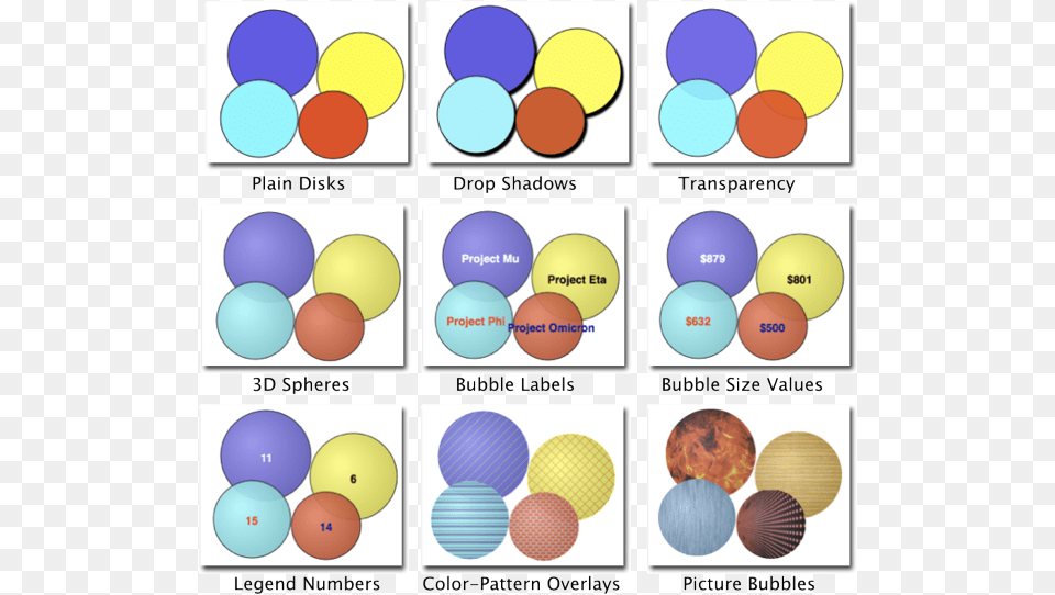 Customized Bubble Chart Bubbles Circle, Sphere, Balloon, Text Png