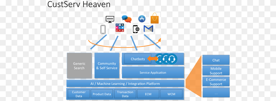 Custserv Heaven Diagram, Computer Hardware, Electronics, Hardware, Scoreboard Free Png Download