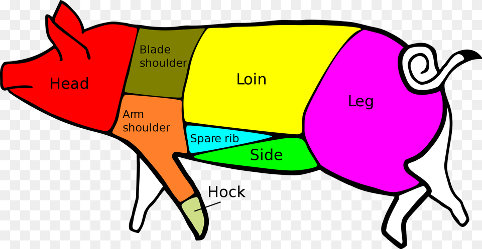 Cut Of Pork, Animal, Mammal, Pig, Fish Png Image