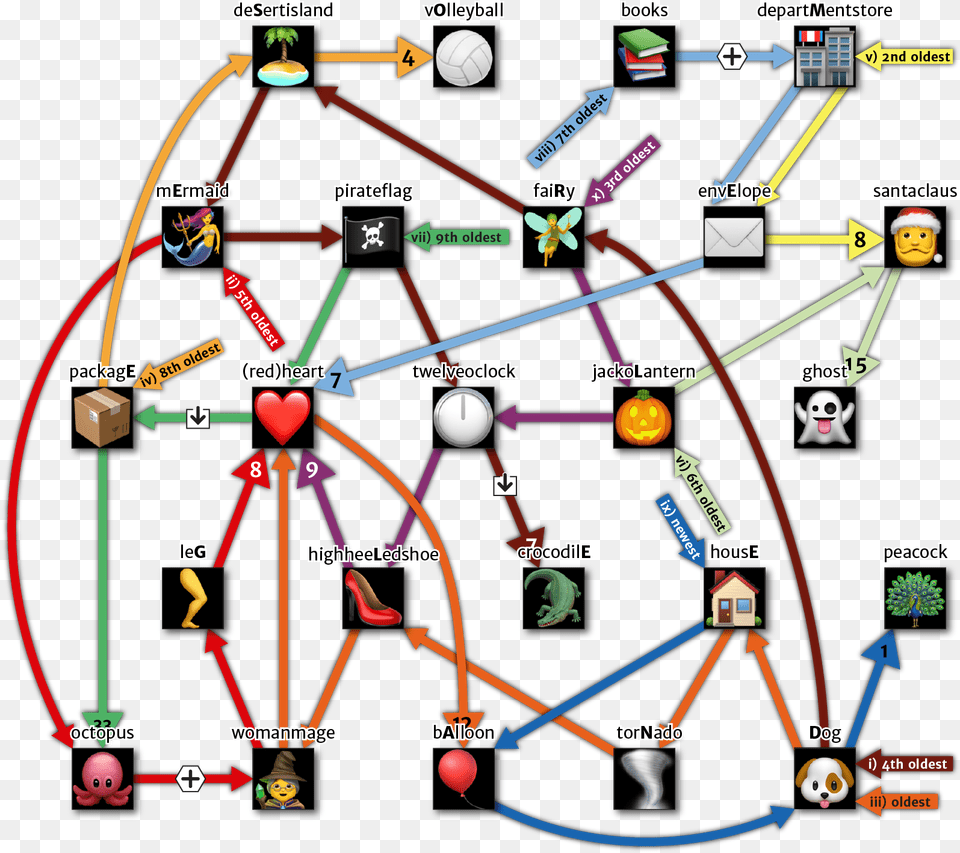 Cut Solution Diagram, Network, Person, Device, Grass Free Png Download