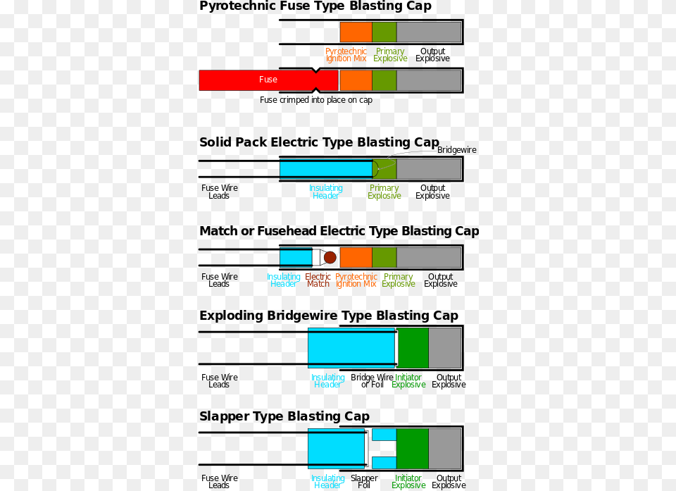 Cutaway Diagram Of Various Types Of Blasting Caps And Blasting Cap Png Image