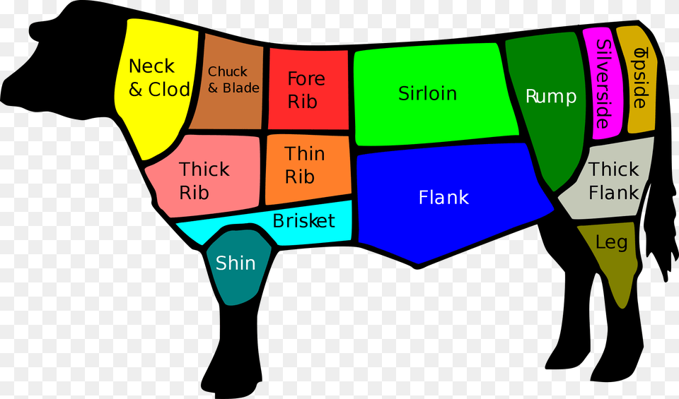Cuts Of Short Ribsedit British Cuts Of Beef, Dynamite, Weapon Png Image