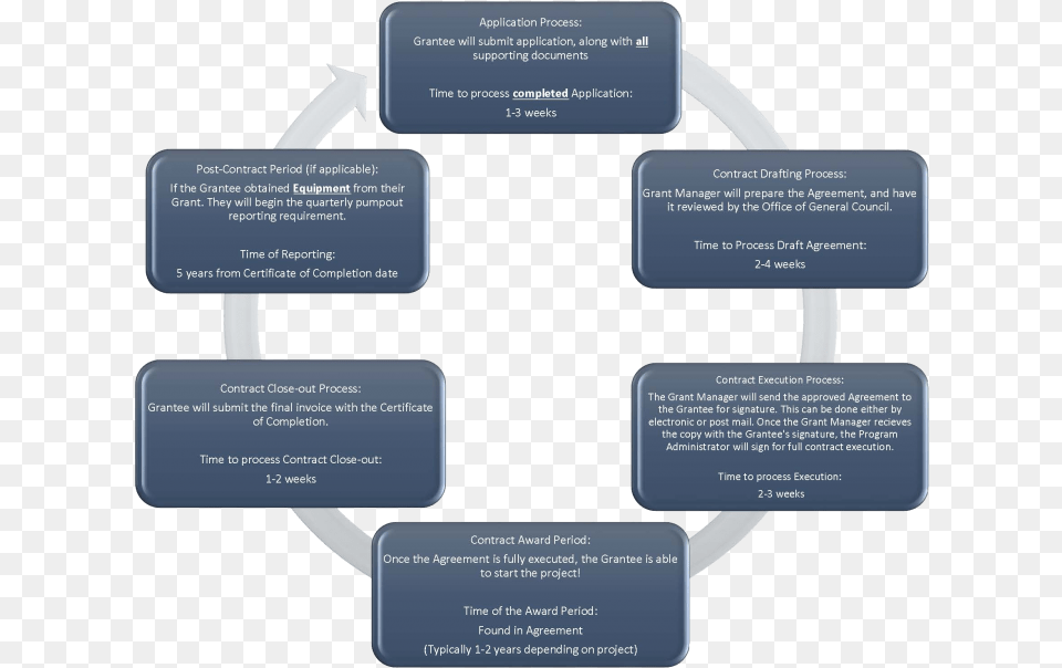 Cva Grant Award Timeline Parallel, Business Card, Paper, Text, Diagram Png