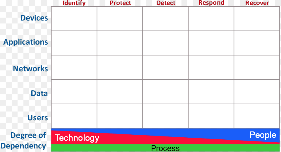 Cyber Defense Matrix Proactive Cyber Defence, Text Free Png