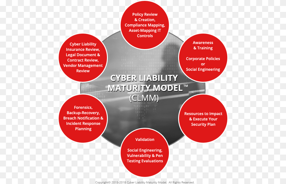 Cyber Liability Maturity Model Trademark, Advertisement, Poster Png Image