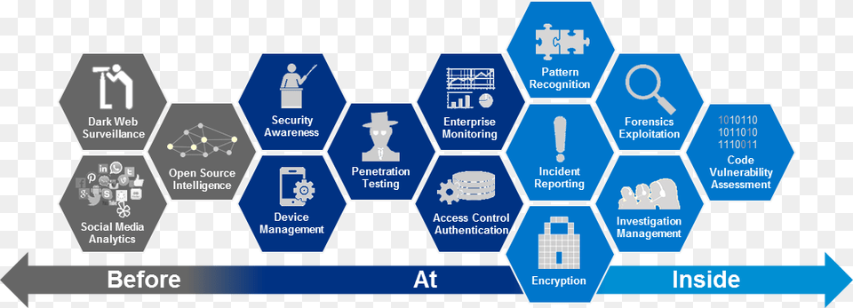 Cyber Process Field Marketing, Sign, Symbol Free Png