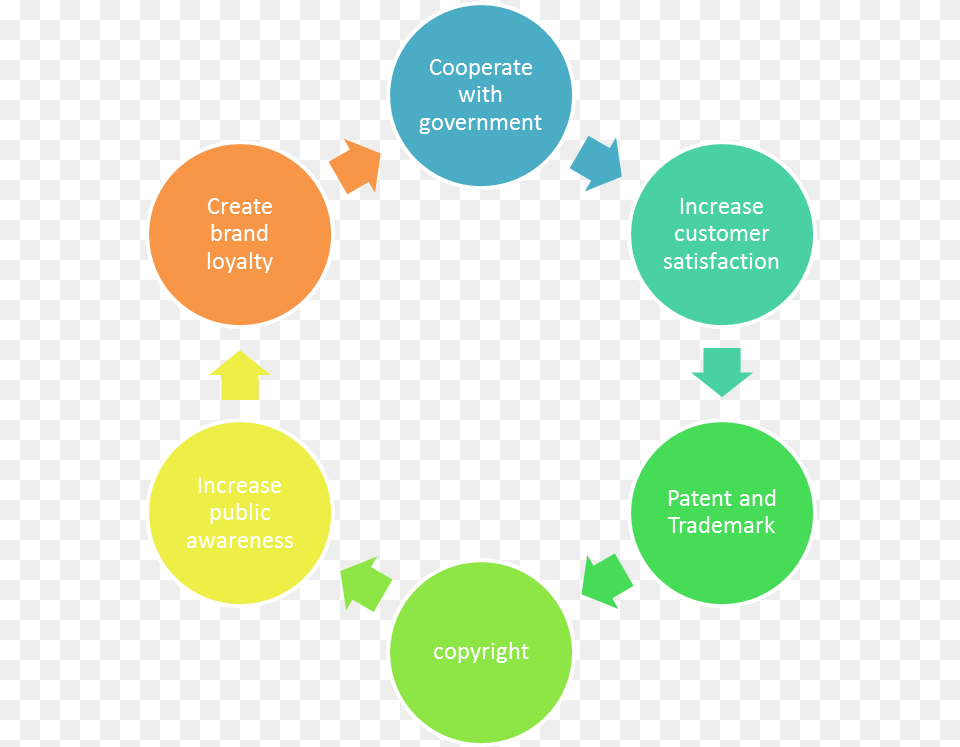 Cyber Risk Management Strategy Free Transparent Png