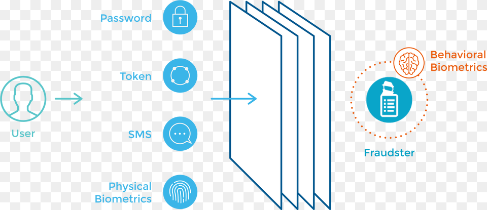 Cyber Risks Behavioral Biometrics Can Protect Against Vertical Png