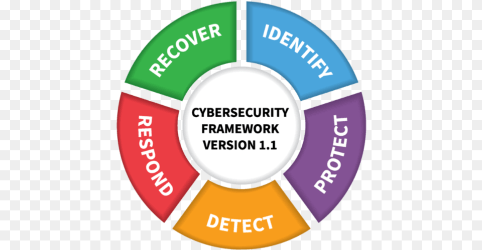 Cyber Security Framework, Water Png Image