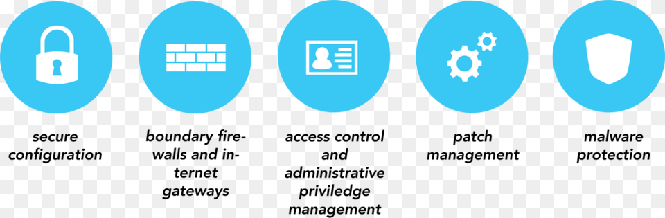 Cyberessentials Icons Portable Network Graphics Png Image