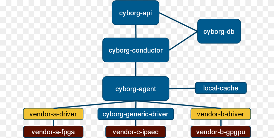 Cyborg Diagram, Uml Diagram Free Png