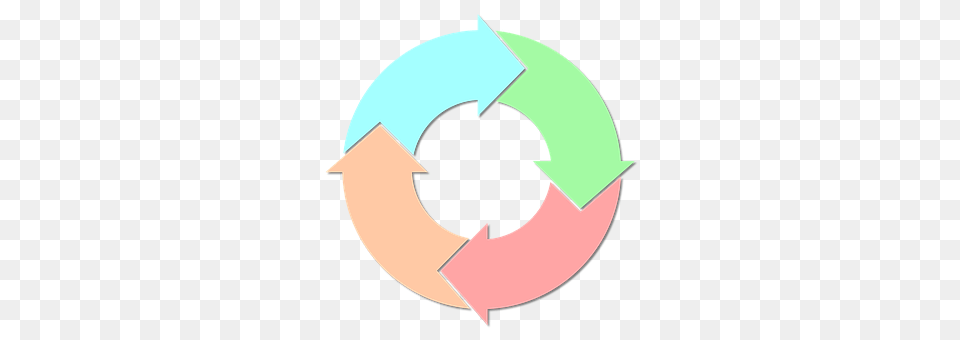 Cycle Recycling Symbol, Symbol, Astronomy, Moon Free Transparent Png