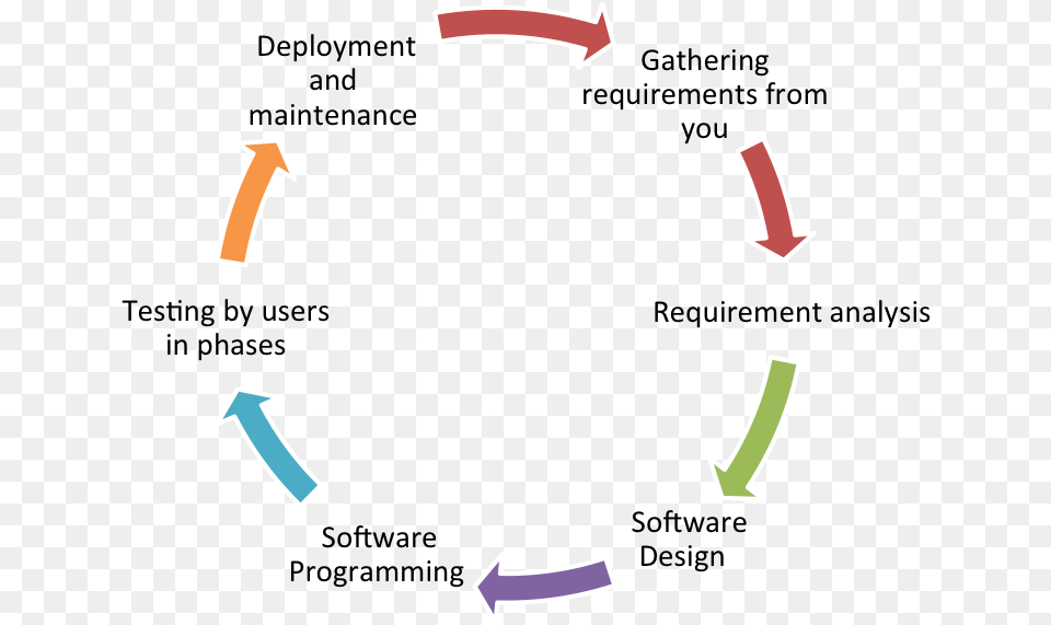 Cycle Free Transparent Png