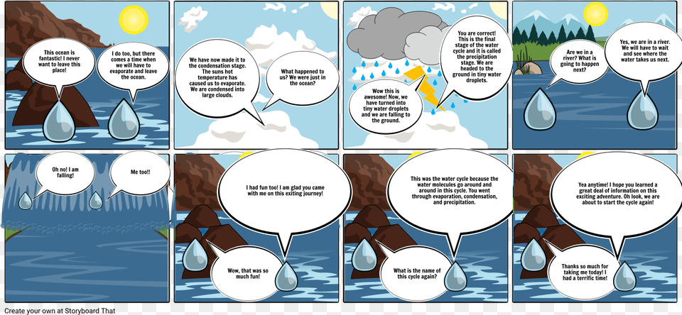 Cycle Of A Water Droplet Comic Strip Comic Water Cycle Cartoon, Book, Comics, Publication Free Png