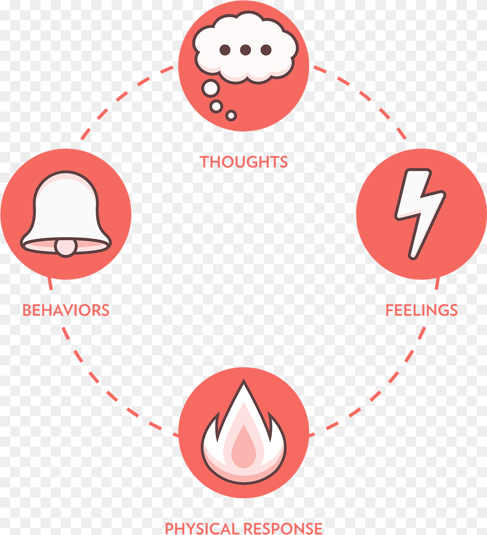 Cycle Of Anxiety Red Dec 14 15 1 Social Anxiety Cycle Free Png