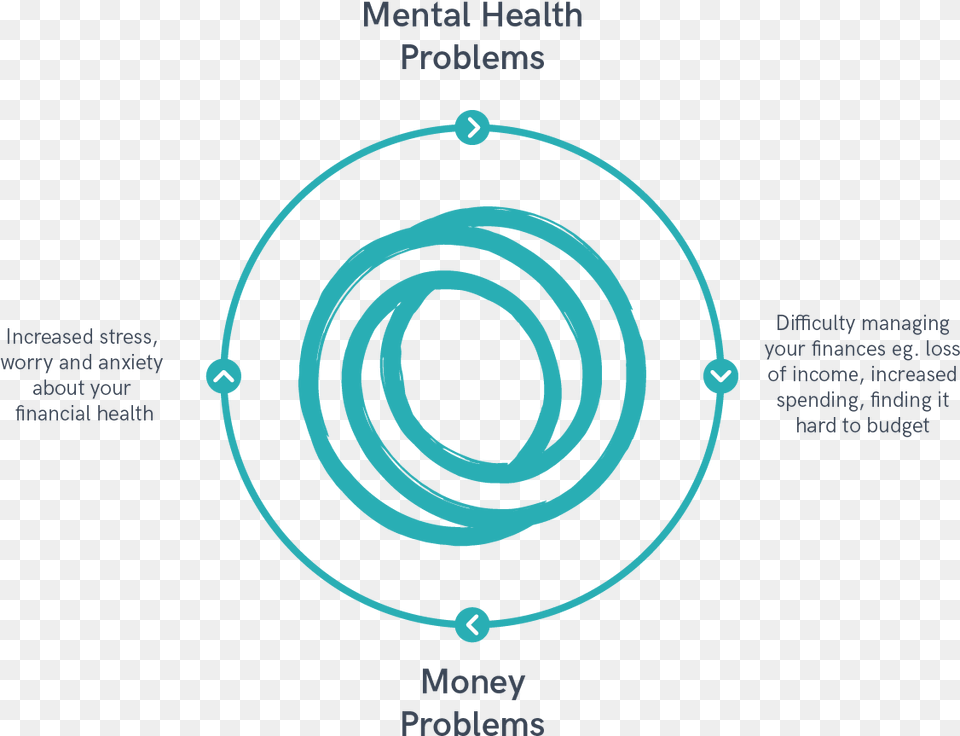 Cycle Of Mental Health And Homelessness, Spiral, Nature, Night, Outdoors Png