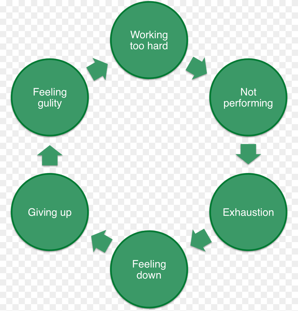 Cycles Of Depression, Scoreboard, Diagram Free Png Download