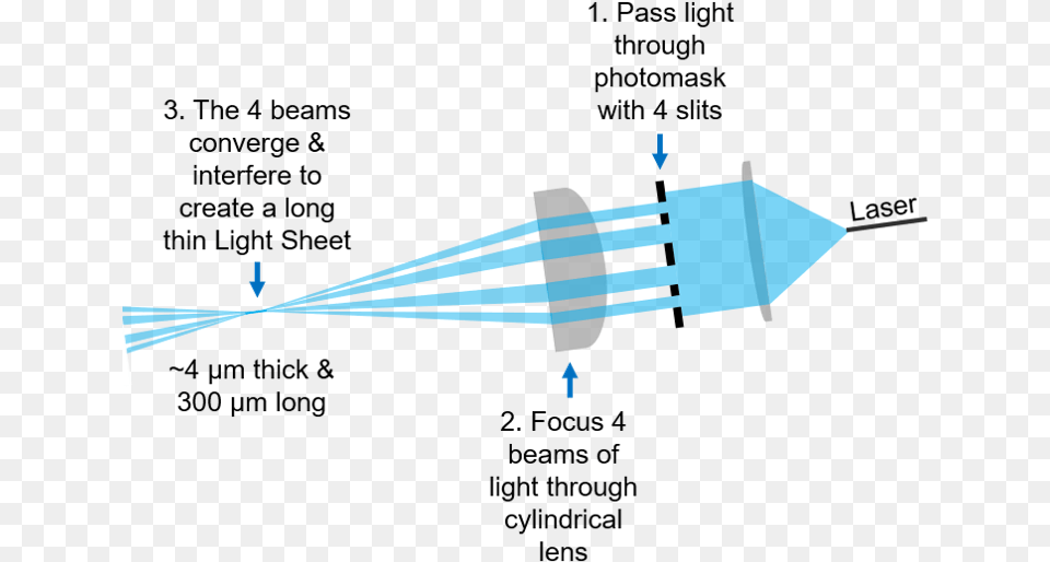 Cylindrical Lens Light Sheet Png