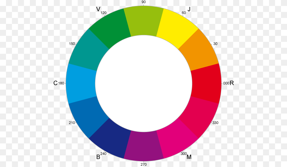 Cym Color Wheel Png Image