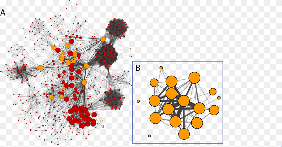 Cytoscape Network Analysis, Art, Graphics, Dynamite, Weapon Free Png
