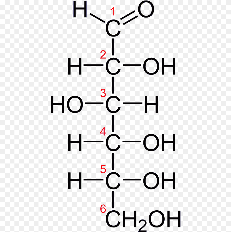 D Glucose Chain 2d Fischer, Gas Pump, Machine, Pump, Diagram Png