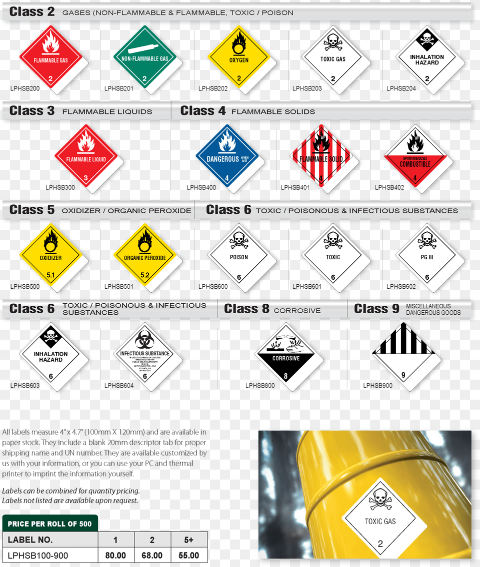 D O T Blank Shipping Labels Dangerous Goods, Sign, Symbol, Road Sign, Can Png