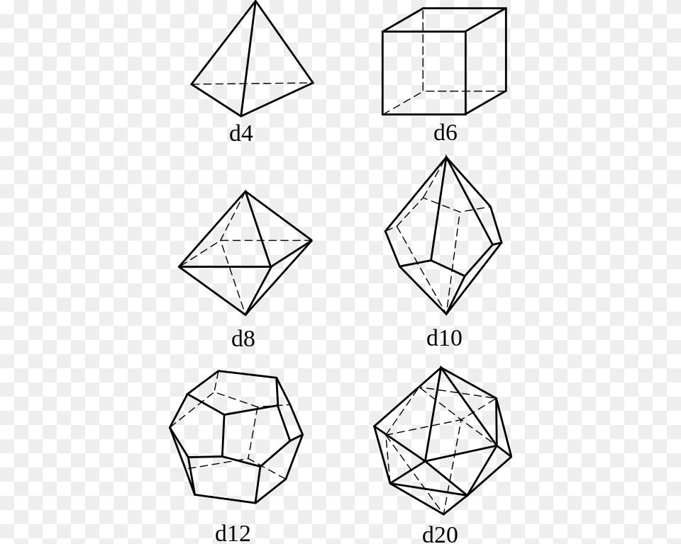 D20 Dice Polyhedral Dice Chart, Gray Png