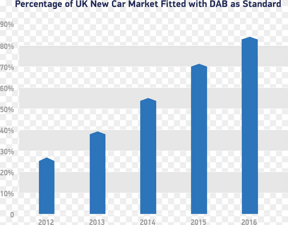 Dab, Bar Chart, Chart Free Png