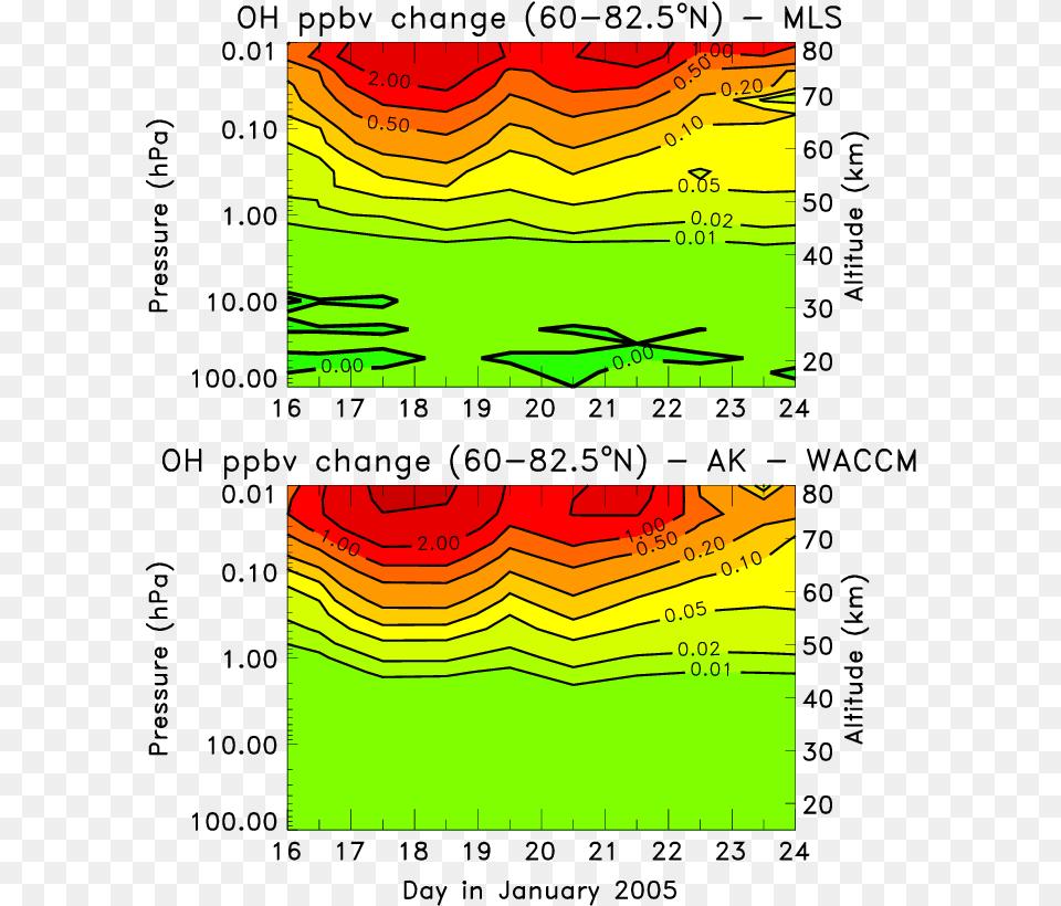 Daily Averaged Oh Changes From Aura Mls Measurements Diagram, Art, Modern Art, Baby, Person Png