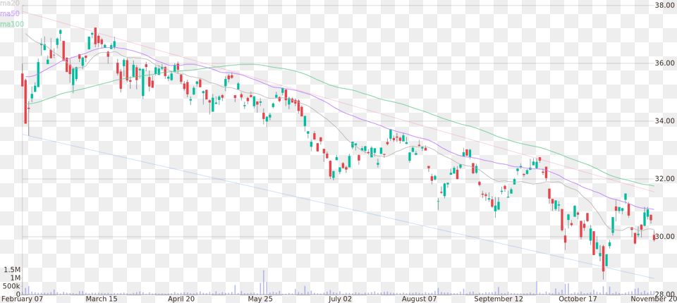 Daily Candlestick Chart Of Goldman Sachs Activebeta Plot, Candlestick Chart Free Png