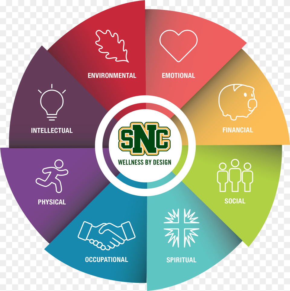 Daily Dose Of Wellness St Norbert College Sharing, Disk Png Image