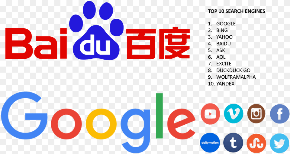 Daily Dot On Twitter Baidu, Text, Number, Symbol, Light Png