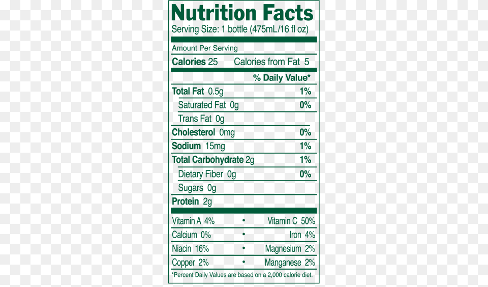 Daily Greens Green Lemonade Nutrition Facts Healthy Lemonade Nutrition Label, Scoreboard, Computer Hardware, Electronics, Hardware Png Image