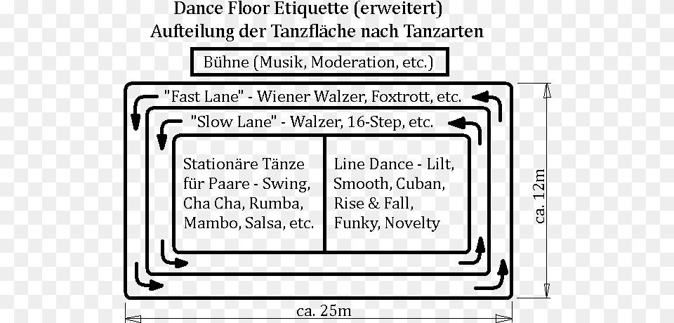Dance Floor Etiquette Erweitert Ast Dance, Gray Png