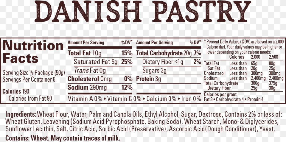 Danish Pastry Nutrition Facts, Text, Advertisement, Paper, Poster Png Image