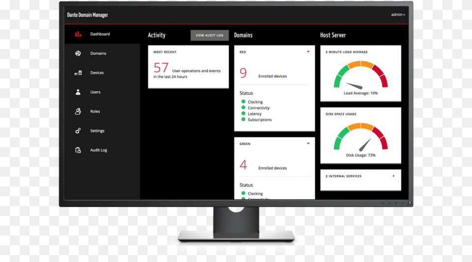 Dante Domain Manager Dashboard Audinate Dante Monitor, Computer Hardware, Electronics, File, Hardware Png Image