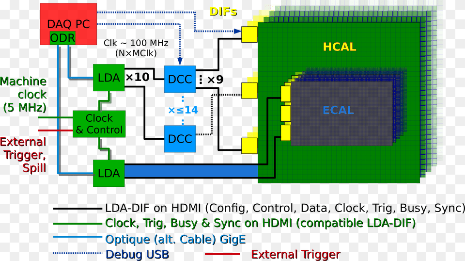 Daq Gen Scheme Alpha Diagram, Scoreboard Png Image