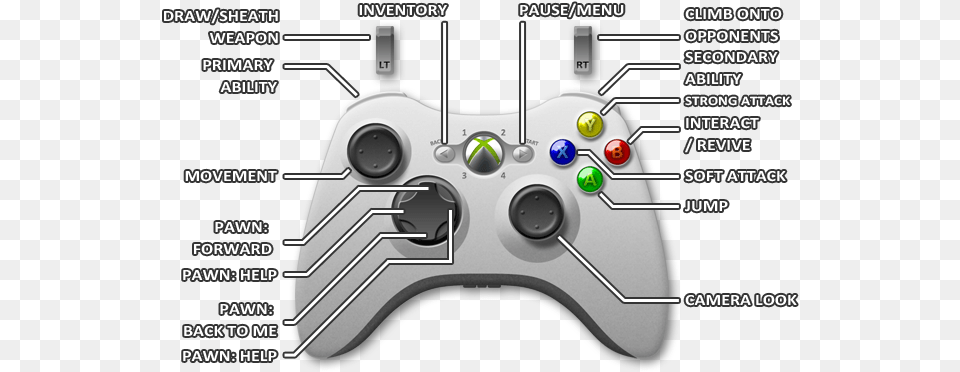 Dark Arisen Game Guide Gta 5 Xbox 360 Controls, Electronics, Joystick Png
