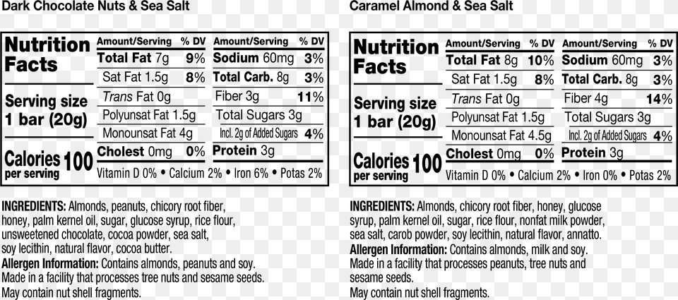 Dark Chocolate Nuts Amp Sea Salt Caramel Almond Amp Sea Mini Dark Chocolate Seasalt Kind Bar Nutrition Label, Gray Png