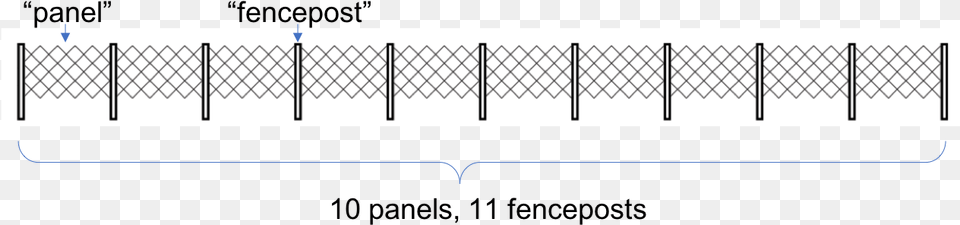 Darkness, Fence Png