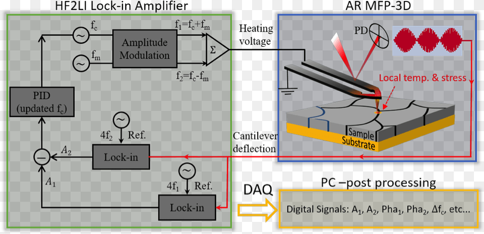 Dart Diagram Png Image