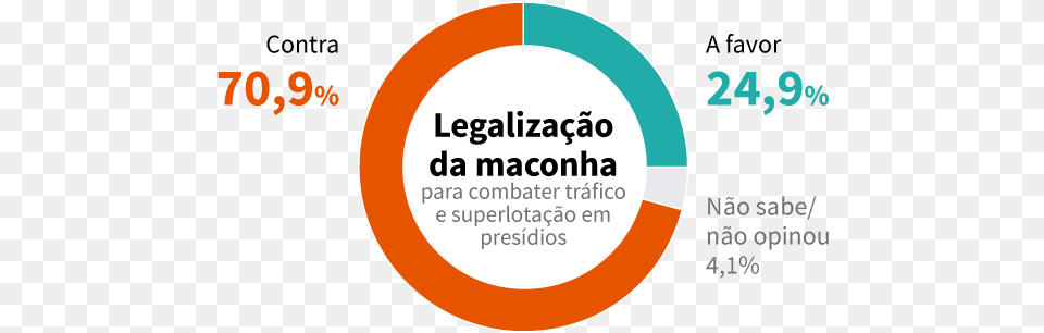 Das Drogas Rejeitada Pela Maioria Da Newspaper, Disk Free Transparent Png