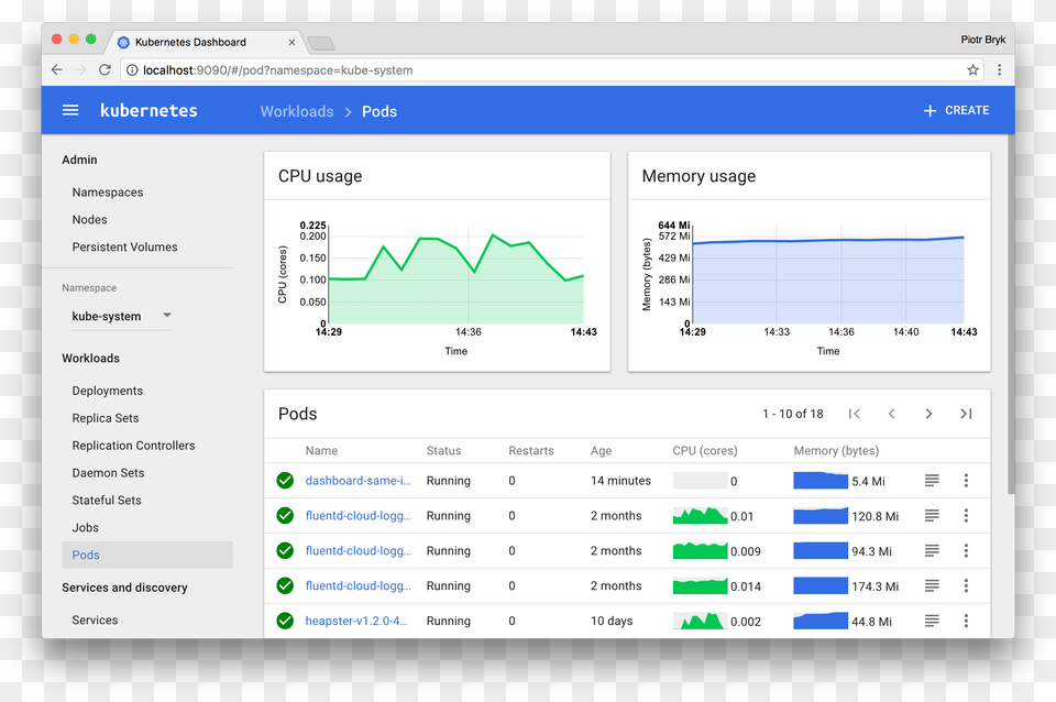 Dashboard Kubernetes Management Tools Free Png Download