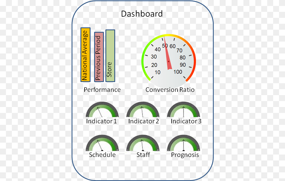 Dashboard Sample Portable Network Graphics, Gauge Free Transparent Png