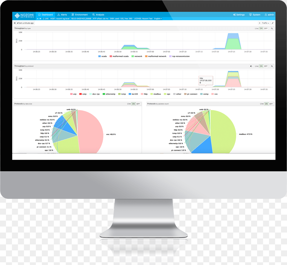 Dashboard Showing Real Time Network Throughput, Chart, Computer Hardware, Electronics, Hardware Png Image
