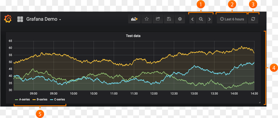 Dashboards Grafana New Dashboard, Computer Hardware, Electronics, Hardware, Monitor Png Image