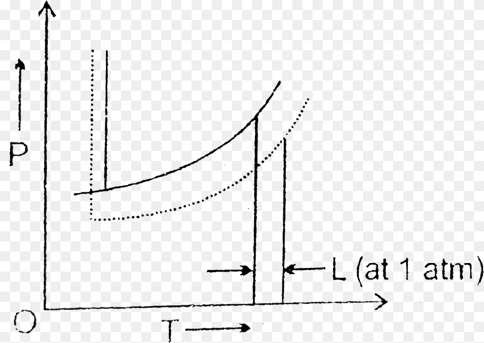 Dashed Line, Blackboard, Chart, Plot Png Image