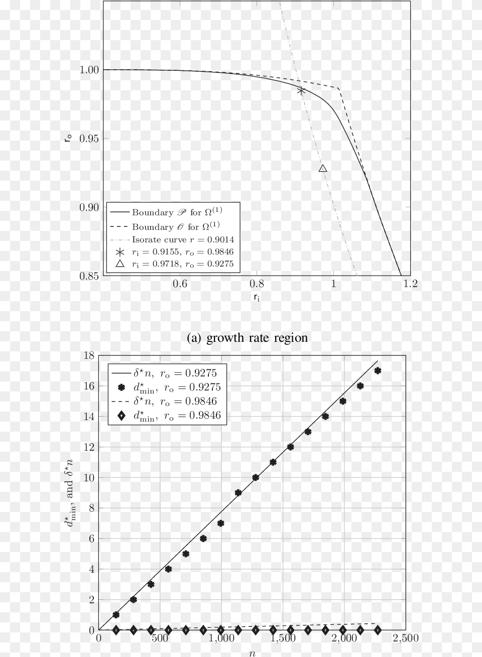 Dashed Line, Chart, Plot, Text Png