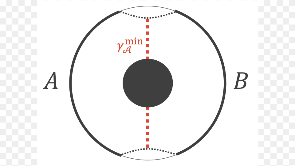 Dashed Line, Sphere, Disk, Astronomy, Moon Png